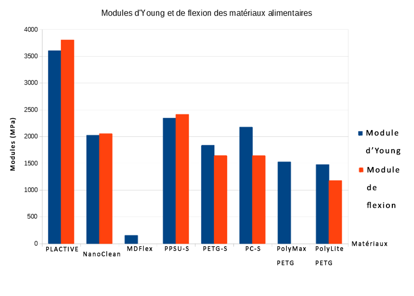 tableau-comparatif-modules-alimentaires